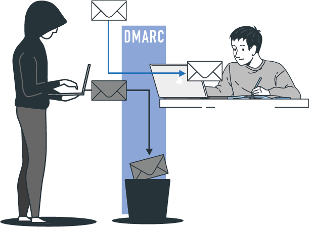 DMARC
