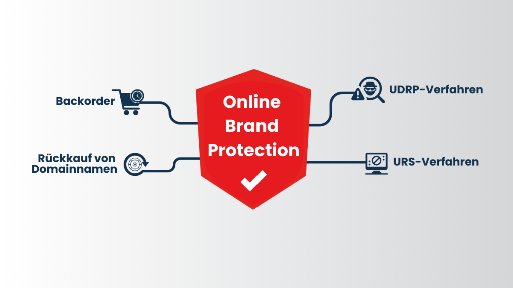 Online Brand Protection / Online Markenschutz: Backorder - Rückkauf von Domainnamen - UDRP Verfahren - URS Verfahren