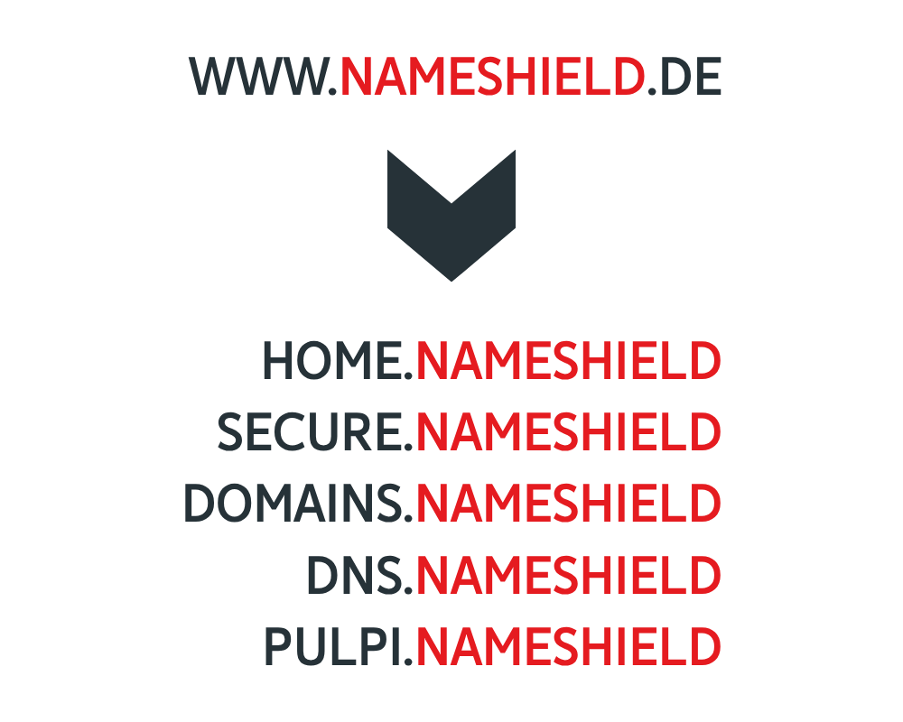 Entdecken Sie unsere Webseite, um alles über .BRAND zu erfahren