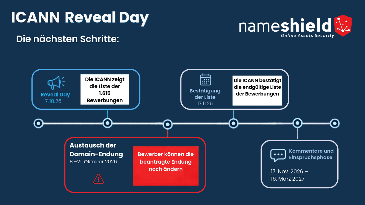 ICANN-Runde 2026