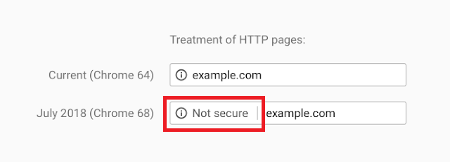 Chrome 68 : en juillet 2018, les sites en HTTP seront considérés comme « Non Sécurisés »