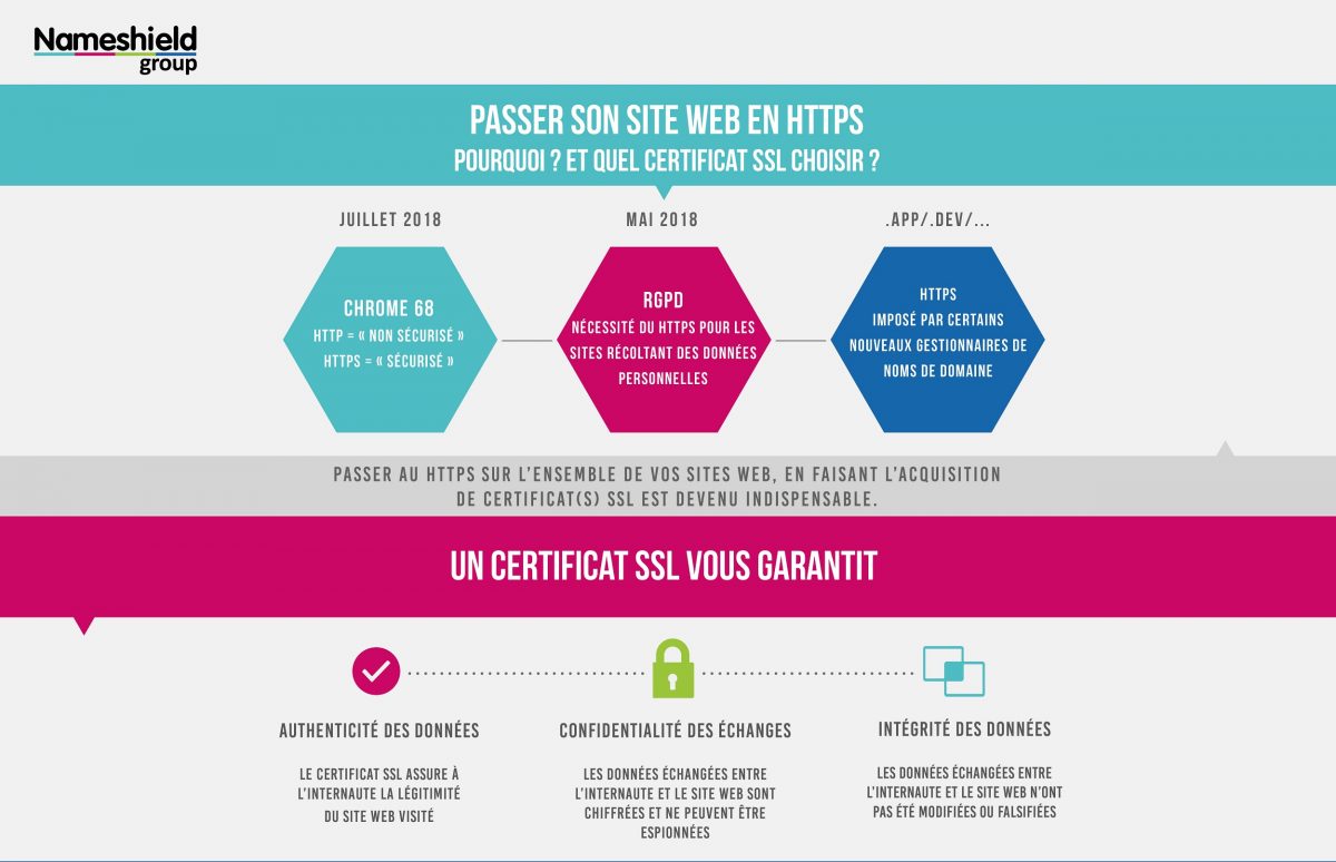 [Infographie] Passer son site web en HTTPS : Quel certificat SSL choisir
