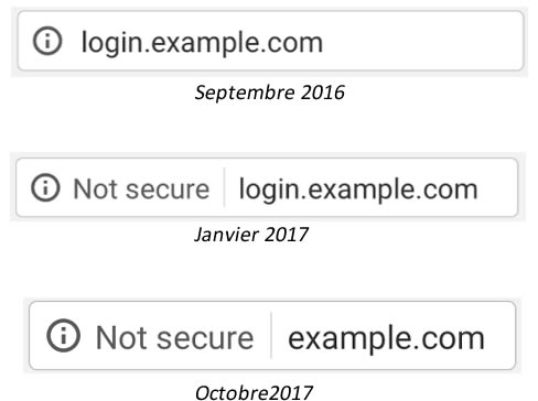 HTTP not secure