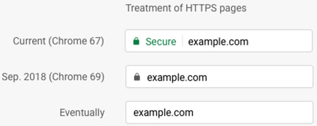 HTTP not secure