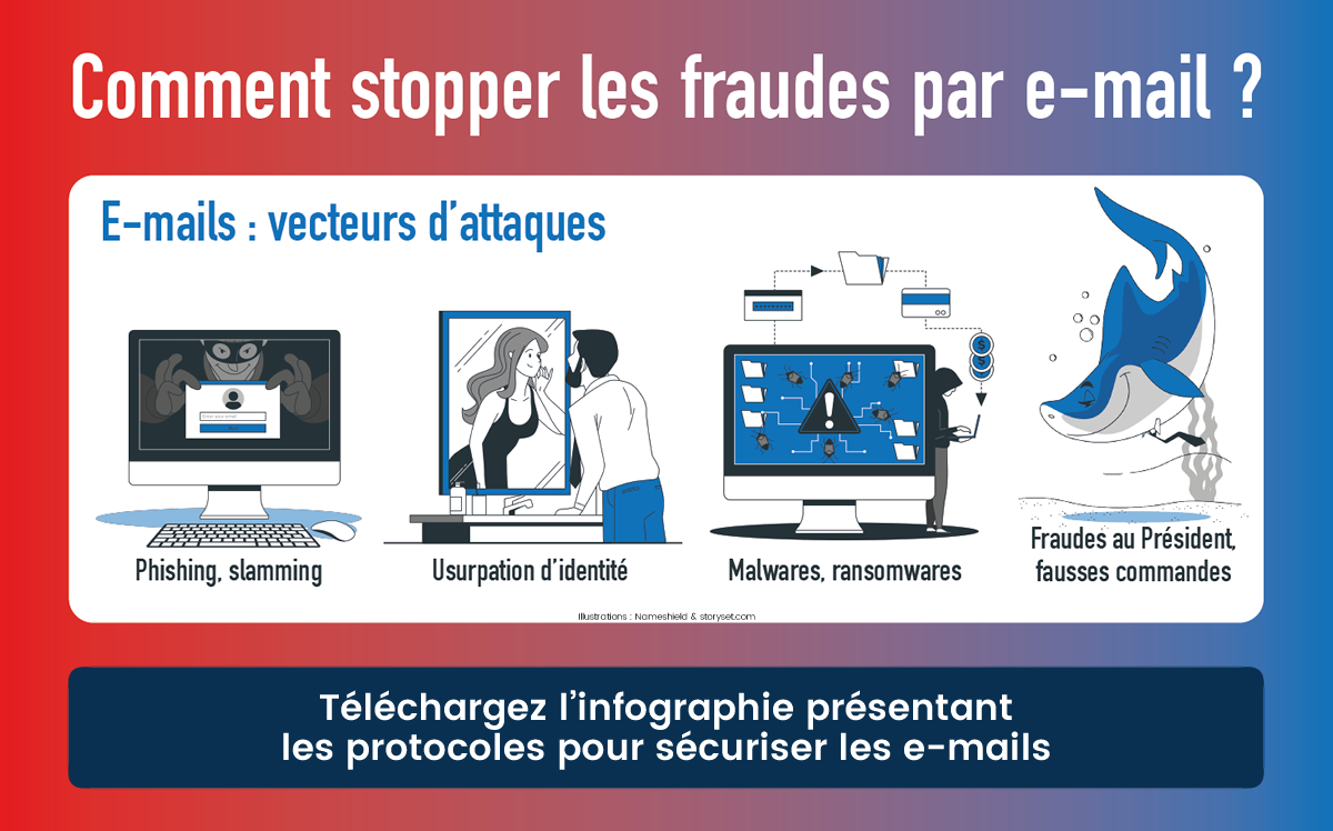 Infographie : Comment stopper les fraudes par e-mail ? - Nameshield