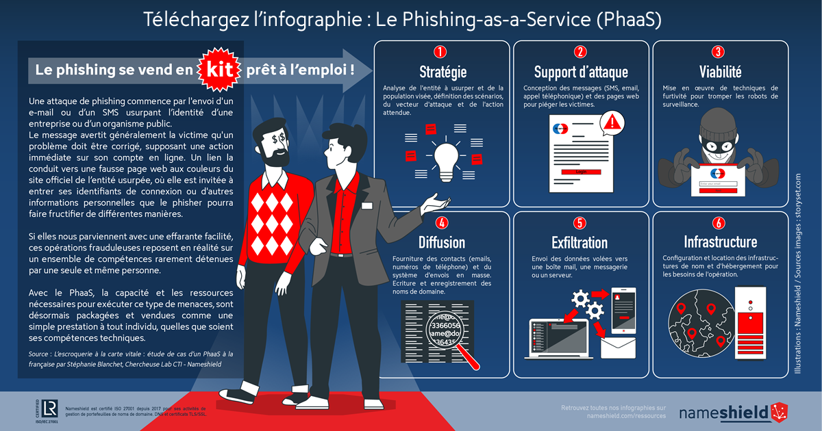 [INFOGRAPHIE] Le Phishing-as-a-Service (PhaaS) - Nameshield