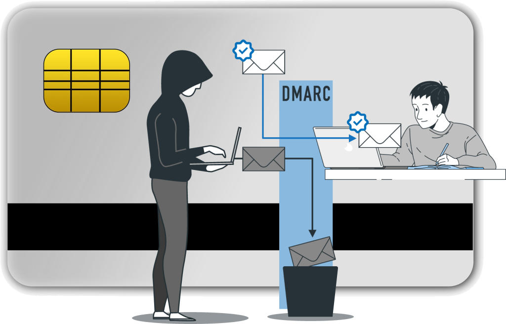 PCI DSS - L'implémentation du DMARC bientôt requise pour les commerçants