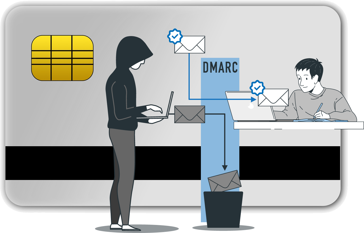 PCI DSS L'implémentation du DMARC bientôt requise pour les commerçants