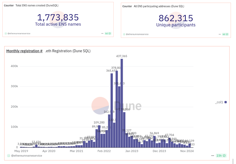 Les noms de domaine Web3 : une extension du DNS ?