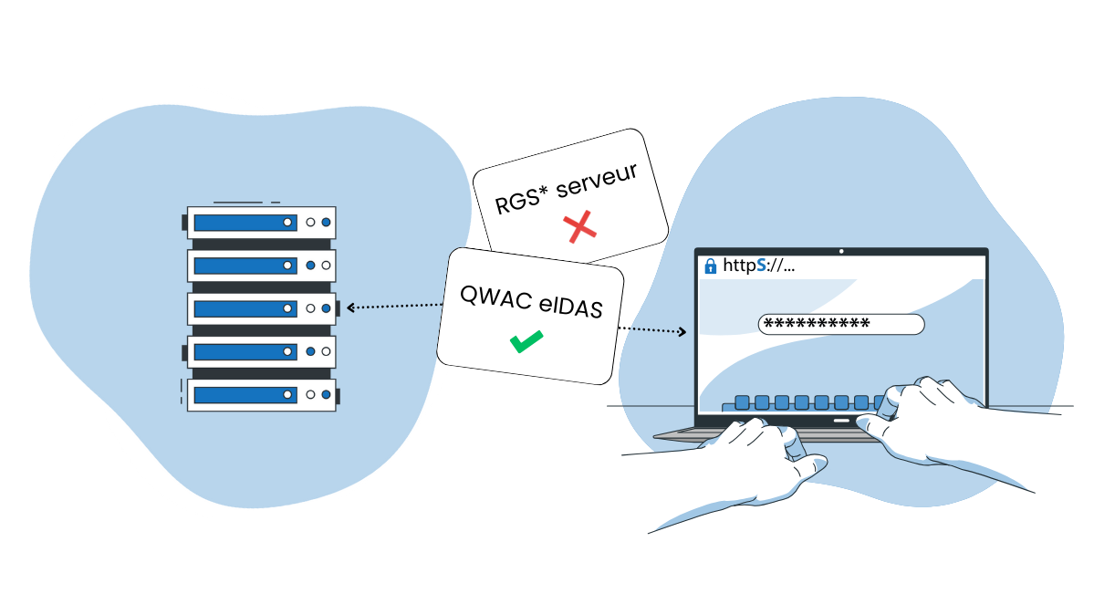 Fin des certificats RGS Serveur, passez aux certificats qualifiés QWAC eIDAS