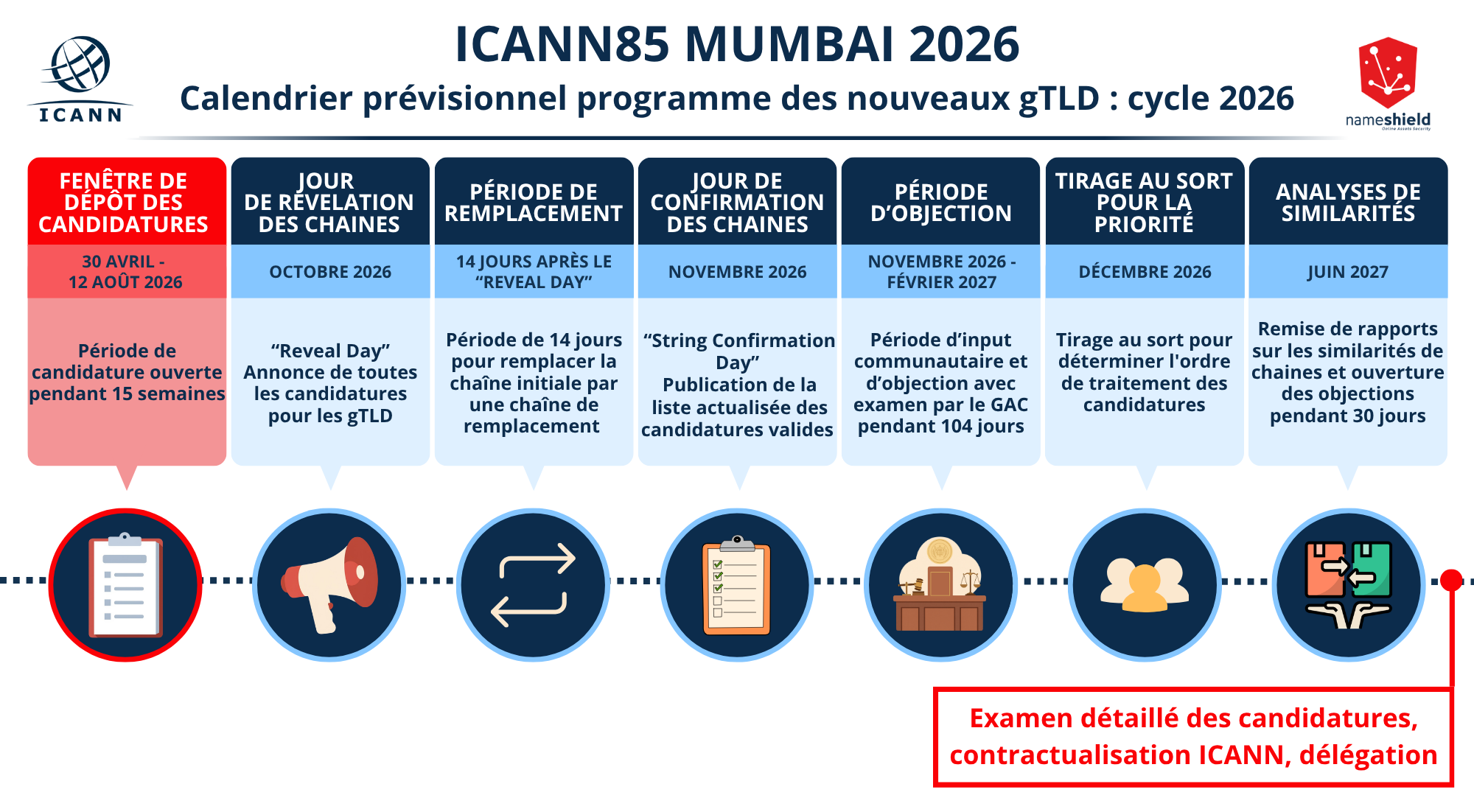 ICANN85 - calendrier détaillé du prochain round