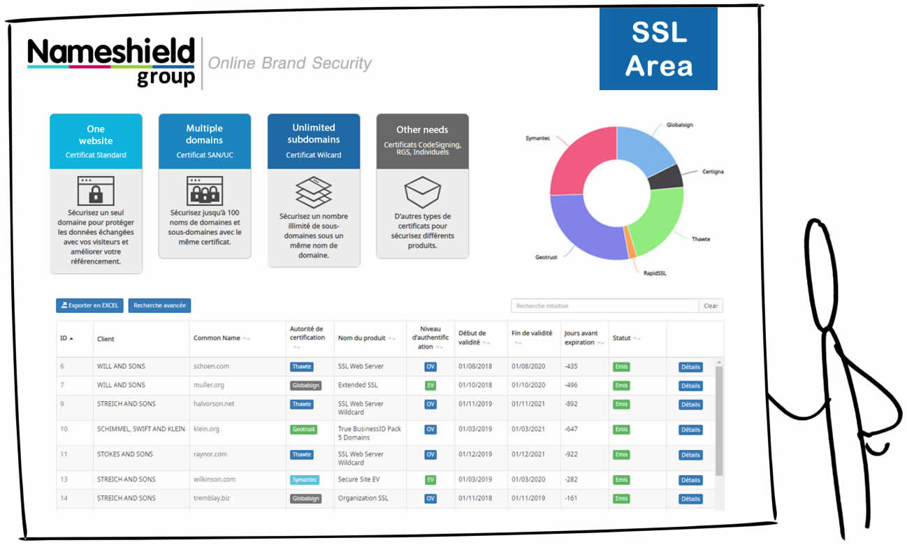 The Nameshield SSL interface has had a complete makeover