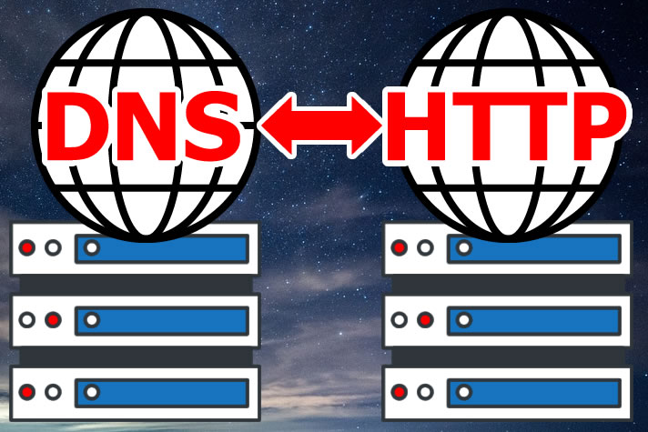 DNS and HTTP(S) redirects – How do they work together?